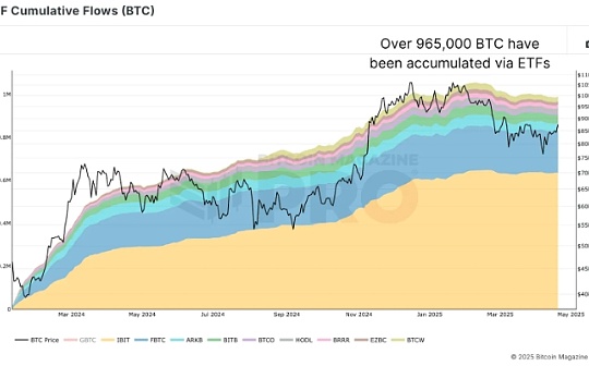 机构已持有8%的比特币 会对BTC的未来构成威胁吗？ feature image