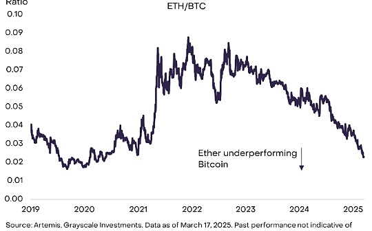 Grayscale: How Ethereum maintains pricing power by executing scaling strategies feature image