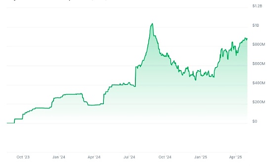 SEC abandons investigation into PayPal stablecoin feature image