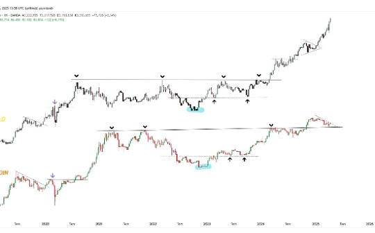 What will happen if gold prices reach $5,000 BTC? feature image