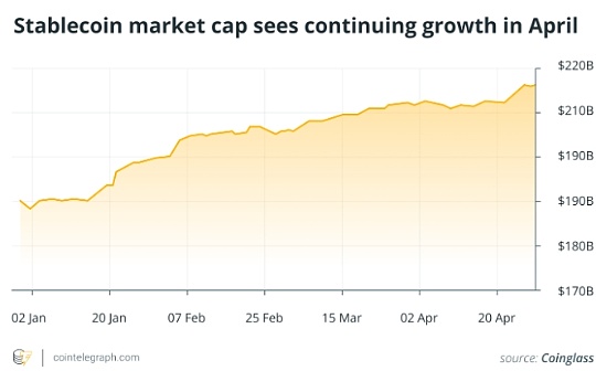 Stablecoin boom: Five mainstream stablecoins are driving cryptocurrencies into popularity feature image