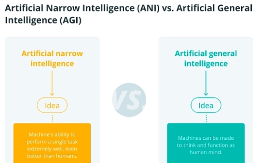 Golden Encyclopedia | Can general artificial intelligence really think like humans? feature image
