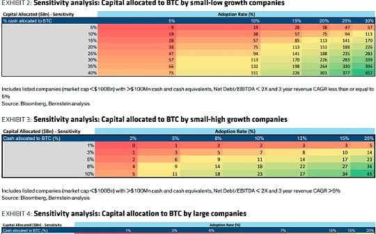 How much Bitcoin can Berkshire Hathaway buy? feature image