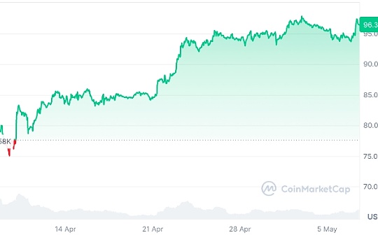 What market signal is this when retail investors sell off? feature image