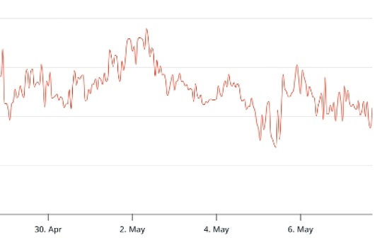 Ethereum Pectra upgrades to add new features - Will the price of ETH rise? feature image