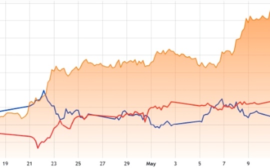 Why did Bitcoin price fall after Trump reaches a Sino-US tariff agreement feature image