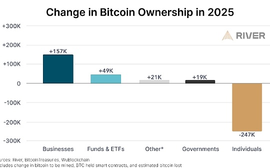 Will companies deflate their BTC by buying a large amount of money? feature image