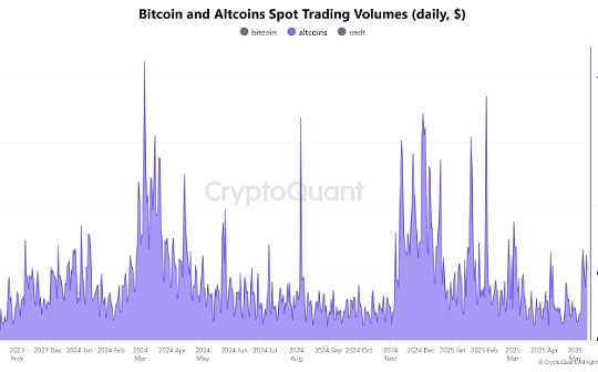 Analysts: Altcoins are about to usher in the &quot;strongest rebound&quot; since 2017 feature image