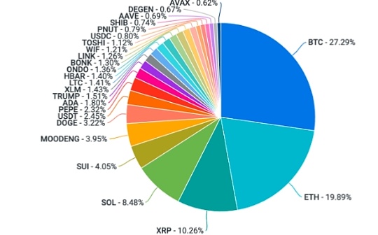 Coinbase: What boosted crypto investment sentiment over the past week? feature image