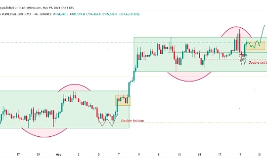 Can BTC overcome the daily bearish divergence? Will it exceed $110,000 this weekend feature image