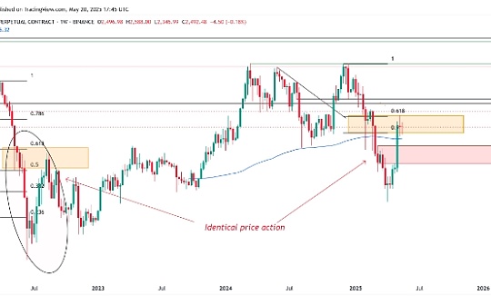 Ethereum price rose 90% last time the indicator turned bullish feature image