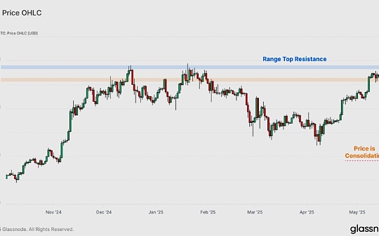 Glassnode: What does BTC price mean by one step from its all-time high? feature image