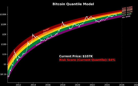 What factors have brought BTC to a new high of $110,000? How much will it increase in the future? feature image