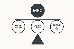区块链隐私支付的必然性、演进路径与BenFen实践