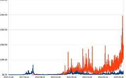 观点:ETH曾经是货币 但现在被稳定币取代了
