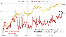 比特币2026年数据驱动展望